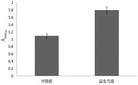 Composite prebiotics capable of regulating intestinal tract function of human body