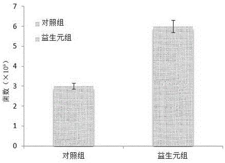 Composite prebiotics capable of regulating intestinal tract function of human body