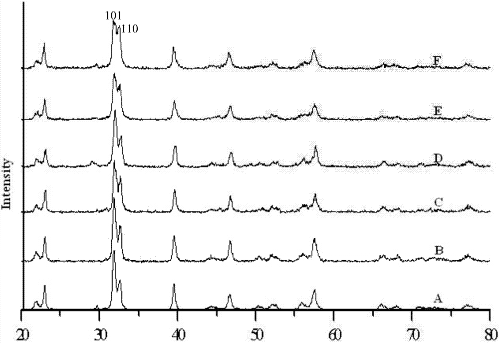 Preparation method of calcium doped lead titanate ceramic fiber