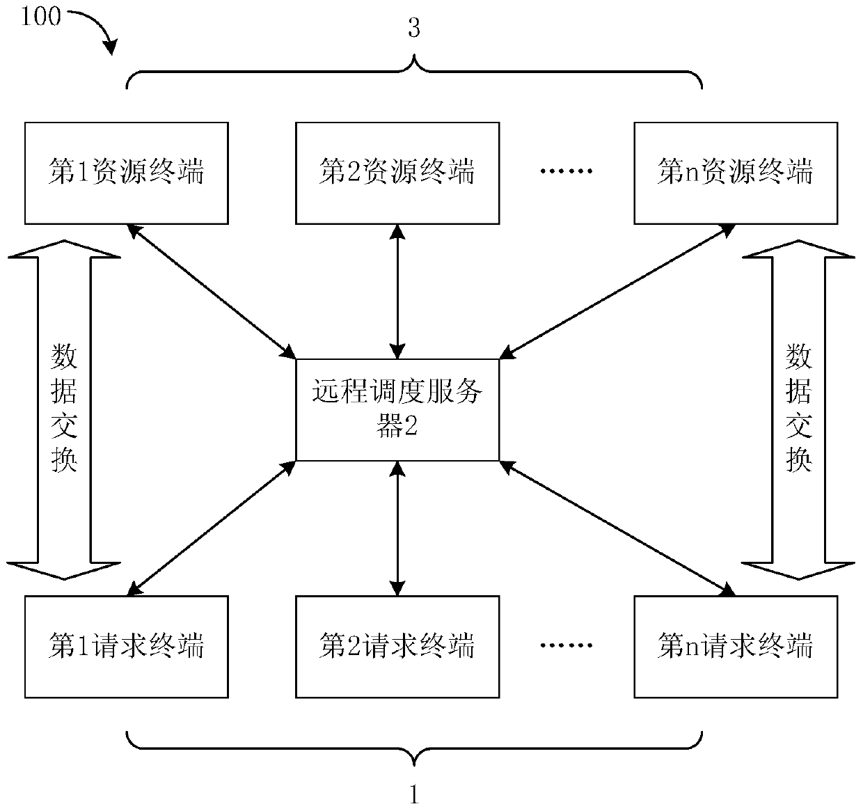 A resource scheduling method and system