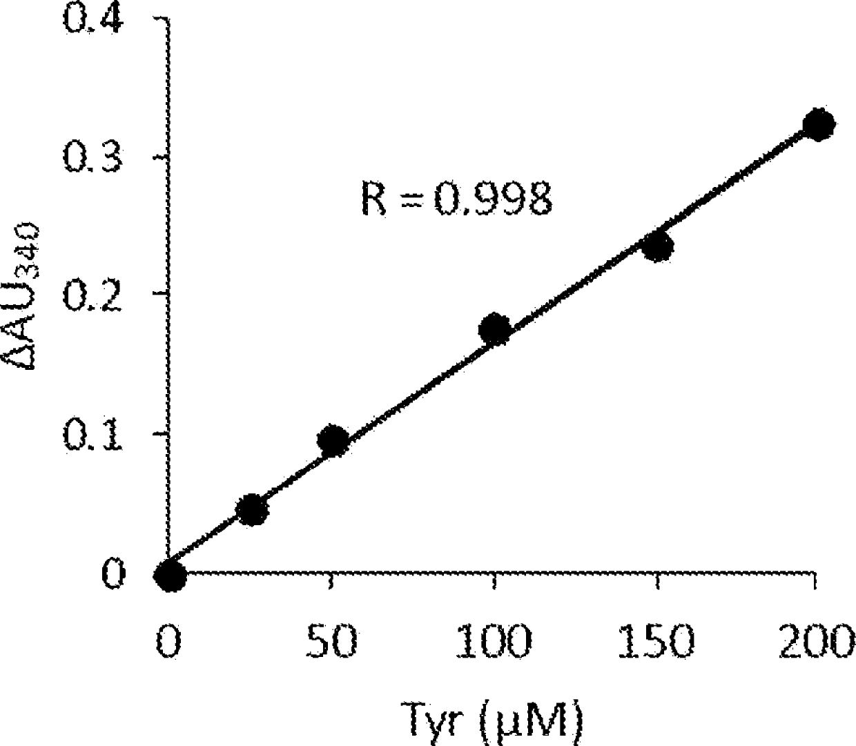 Method for quantifying target substance