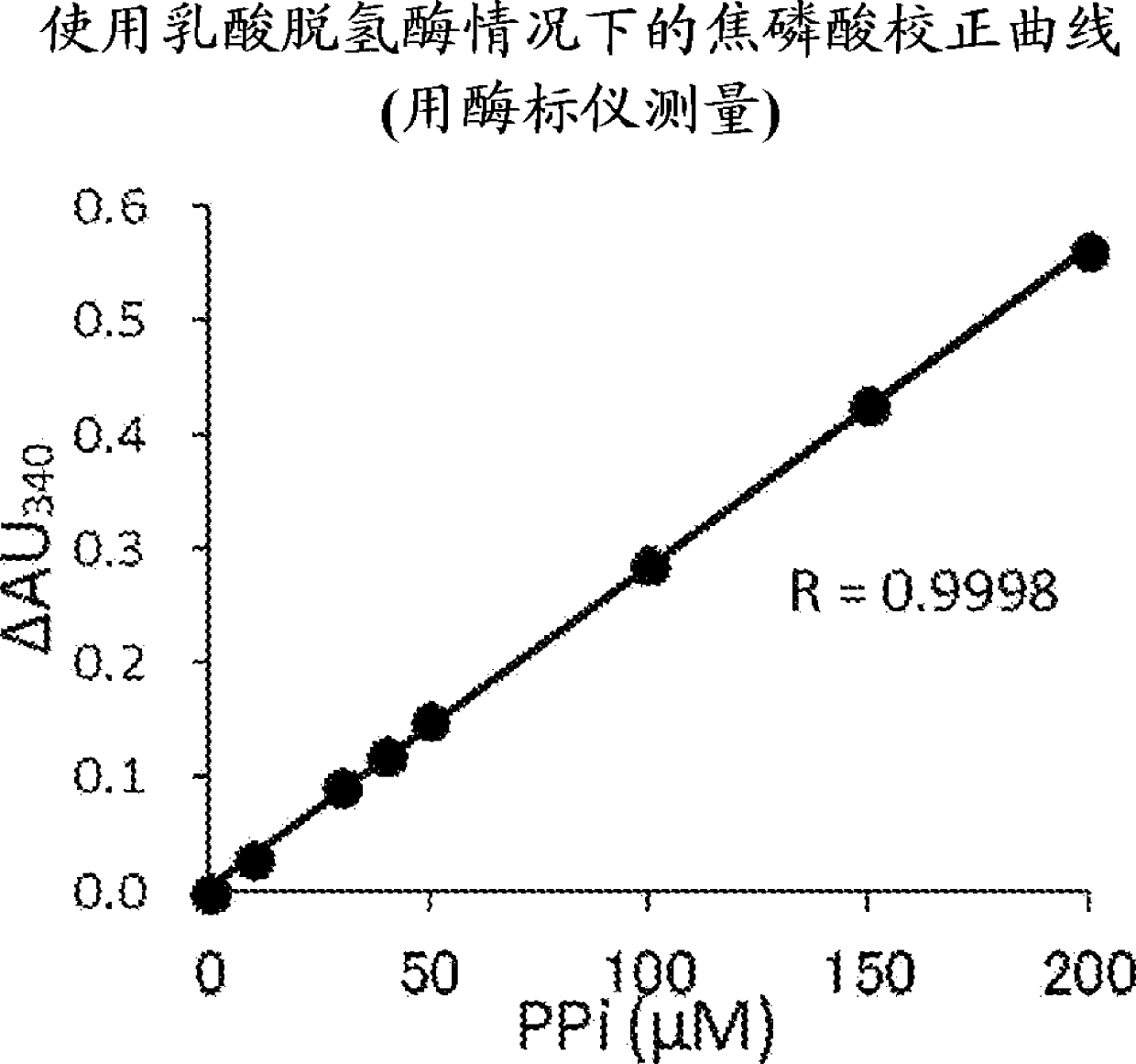 Method for quantifying target substance