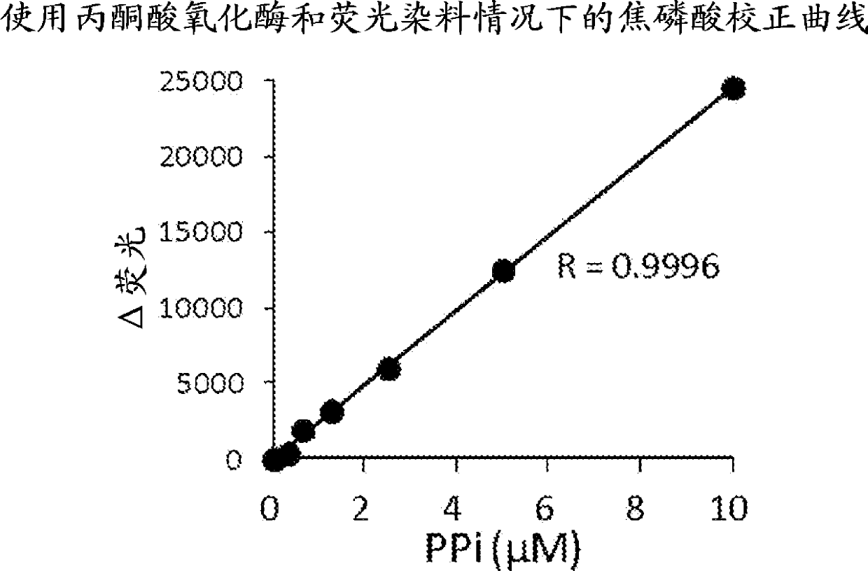 Method for quantifying target substance