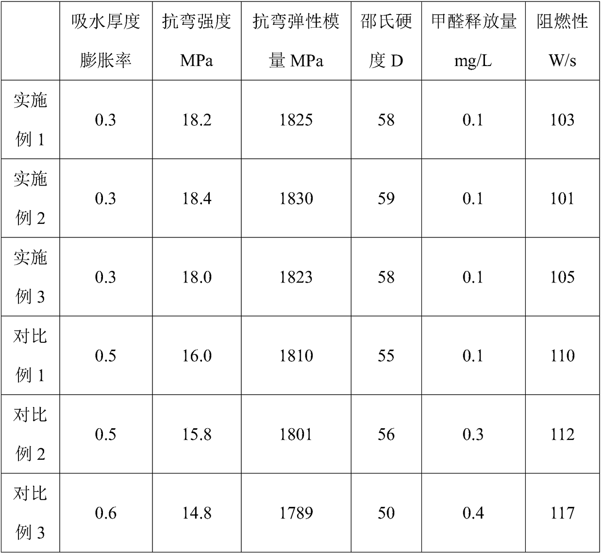 Decorative slab for whole house decoration and its preparation method