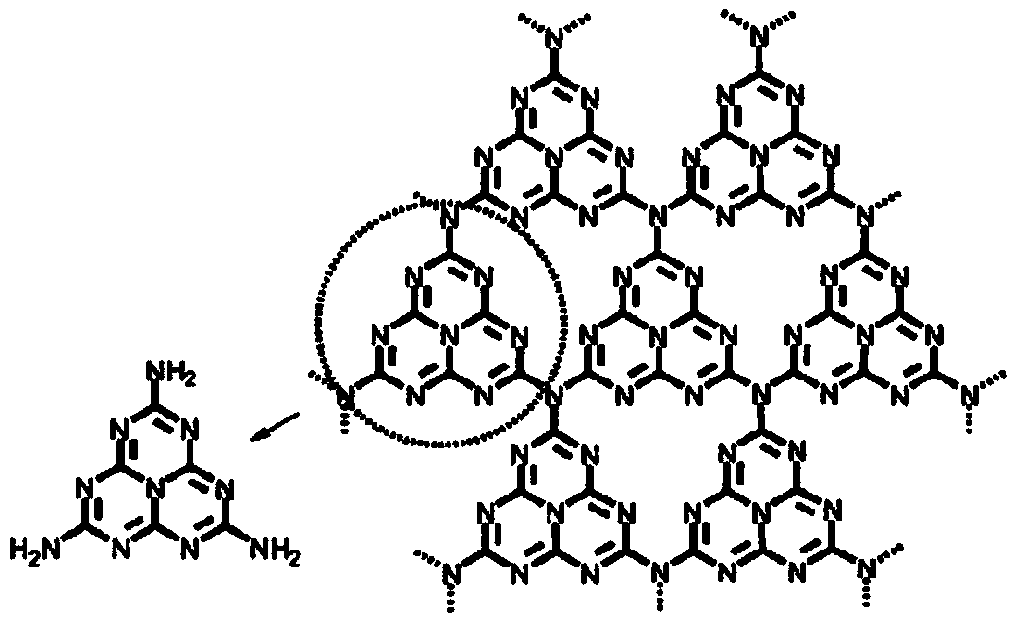 Facultative carbon nitride hydrophilic enrichment material as well as preparation method and application thereof