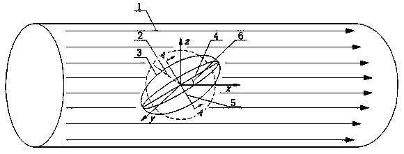 Method for quantitatively characterizing contribution of flow field shearing to interface free energy of oil-water emulsification process