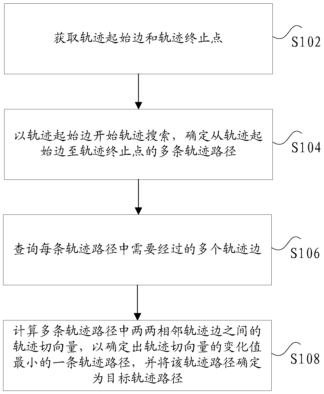 Path generation method and device