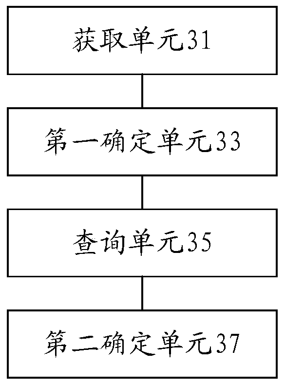 Path generation method and device