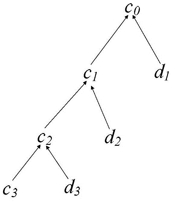 Day-ahead wind speed multistep prediction method fused with numerical weather prediction