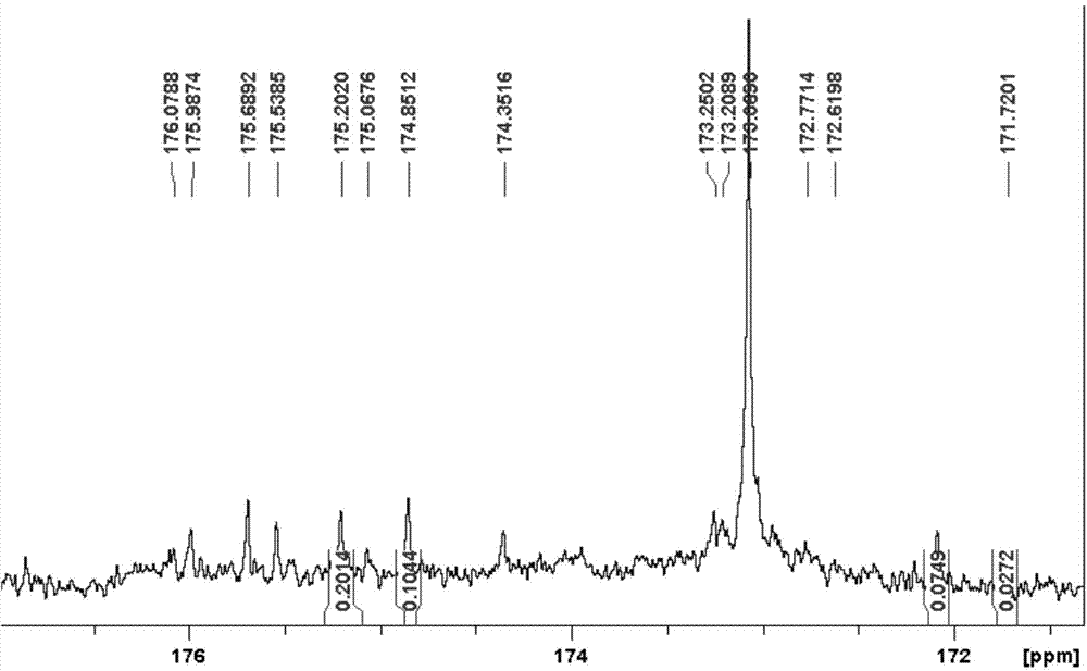 Method for identifying glossy privet fruit medicinal material or derivative