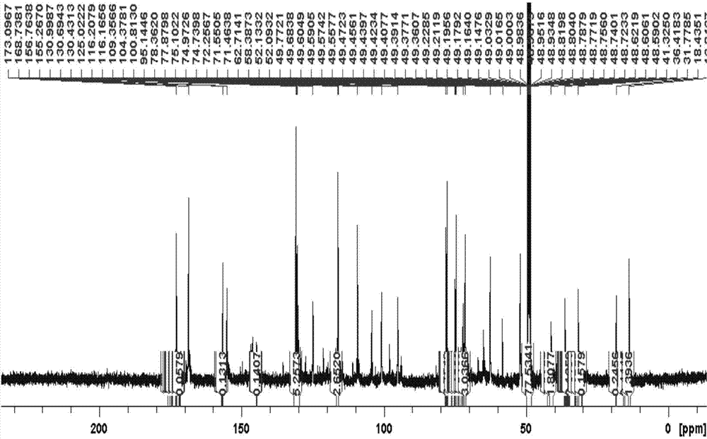 Method for identifying glossy privet fruit medicinal material or derivative