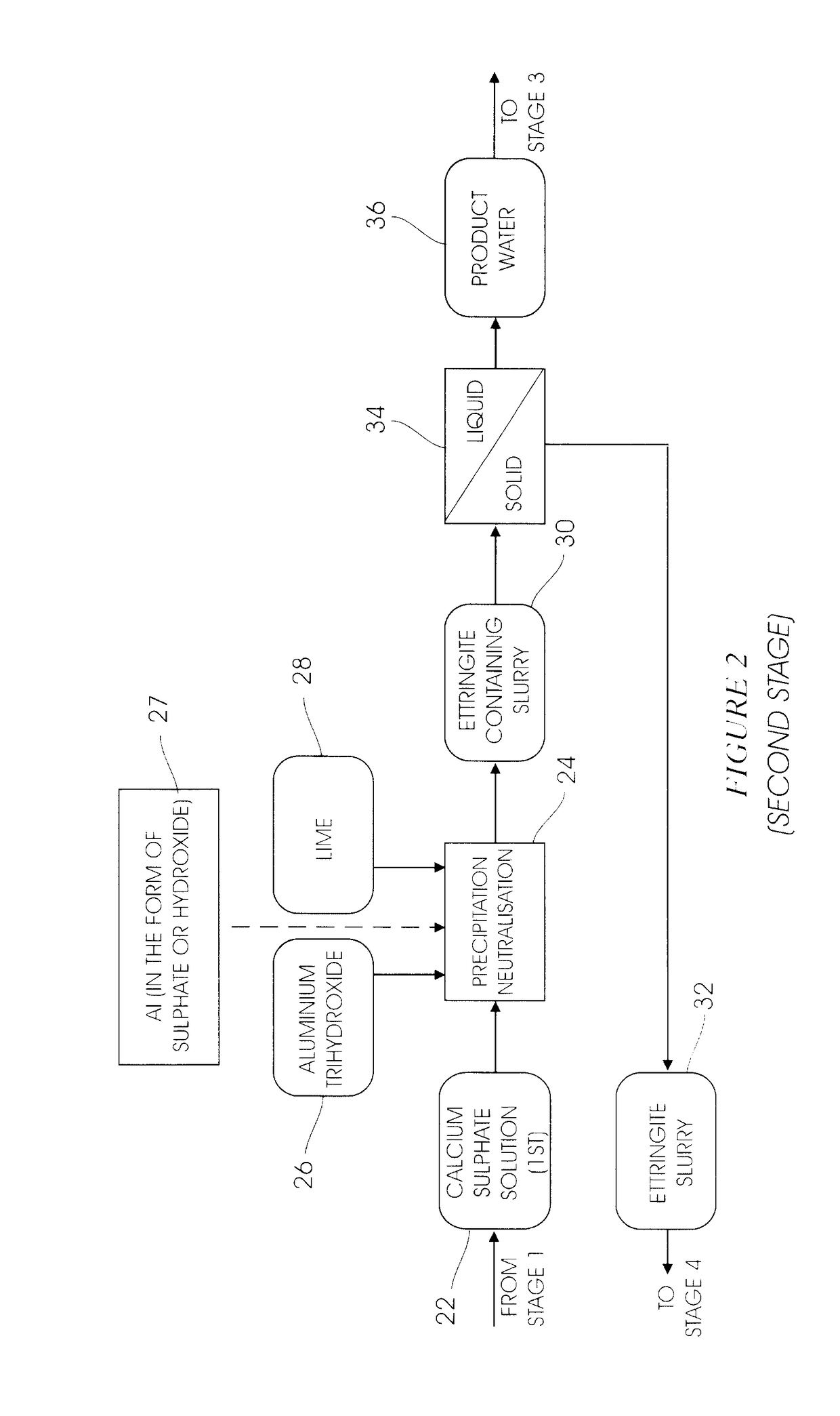 EFFLUENT TREATMENT PROCESS - pH REFINEMENT FOR SULPHATE REMOVAL