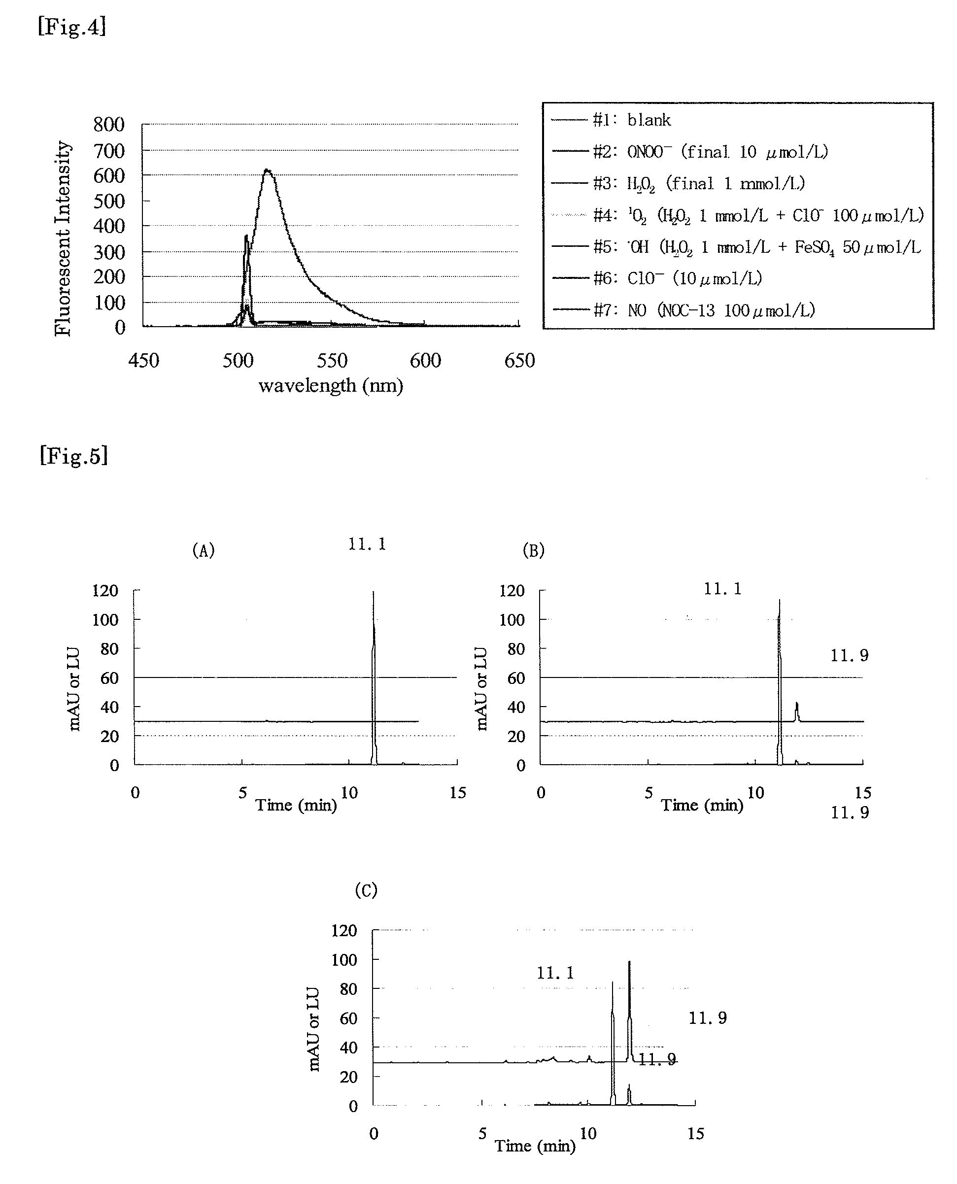 Fluorescent probe for peroxynitrite