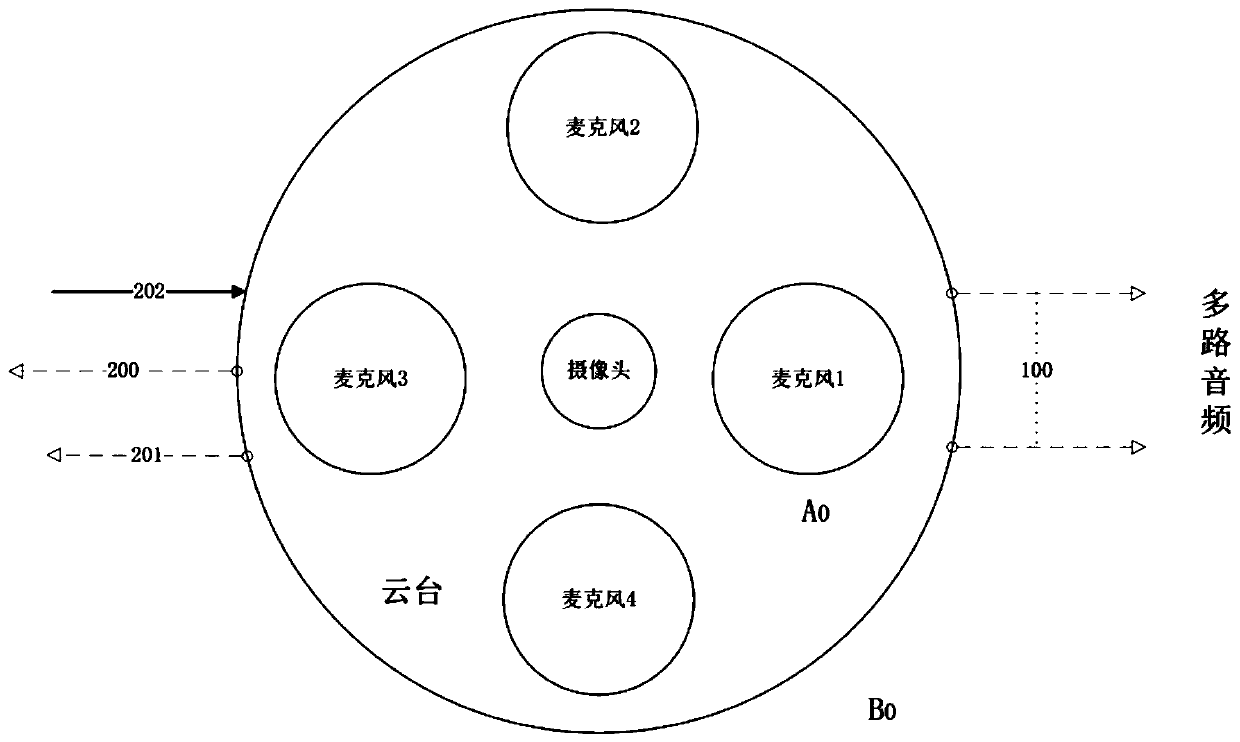 An Integrated Sensor Based on Microphone Array and Stereo Vision