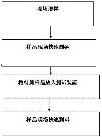 Method using X fluorescent spectrometry method to fast measure cadmium elements in soil