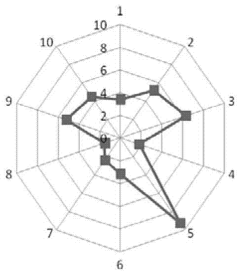 Quantitative marinating method of leisure meat product