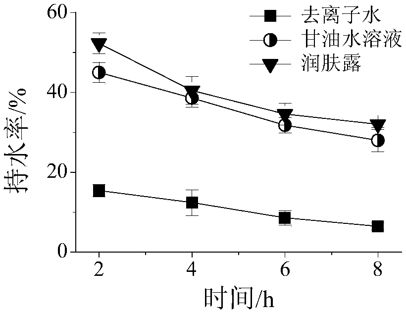 Comprehensive utilization method of seed watermelons