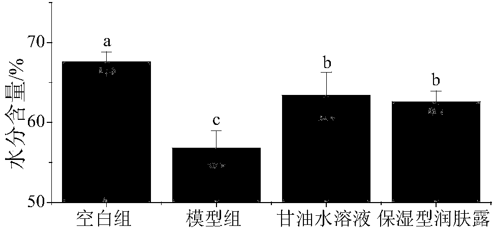 Comprehensive utilization method of seed watermelons