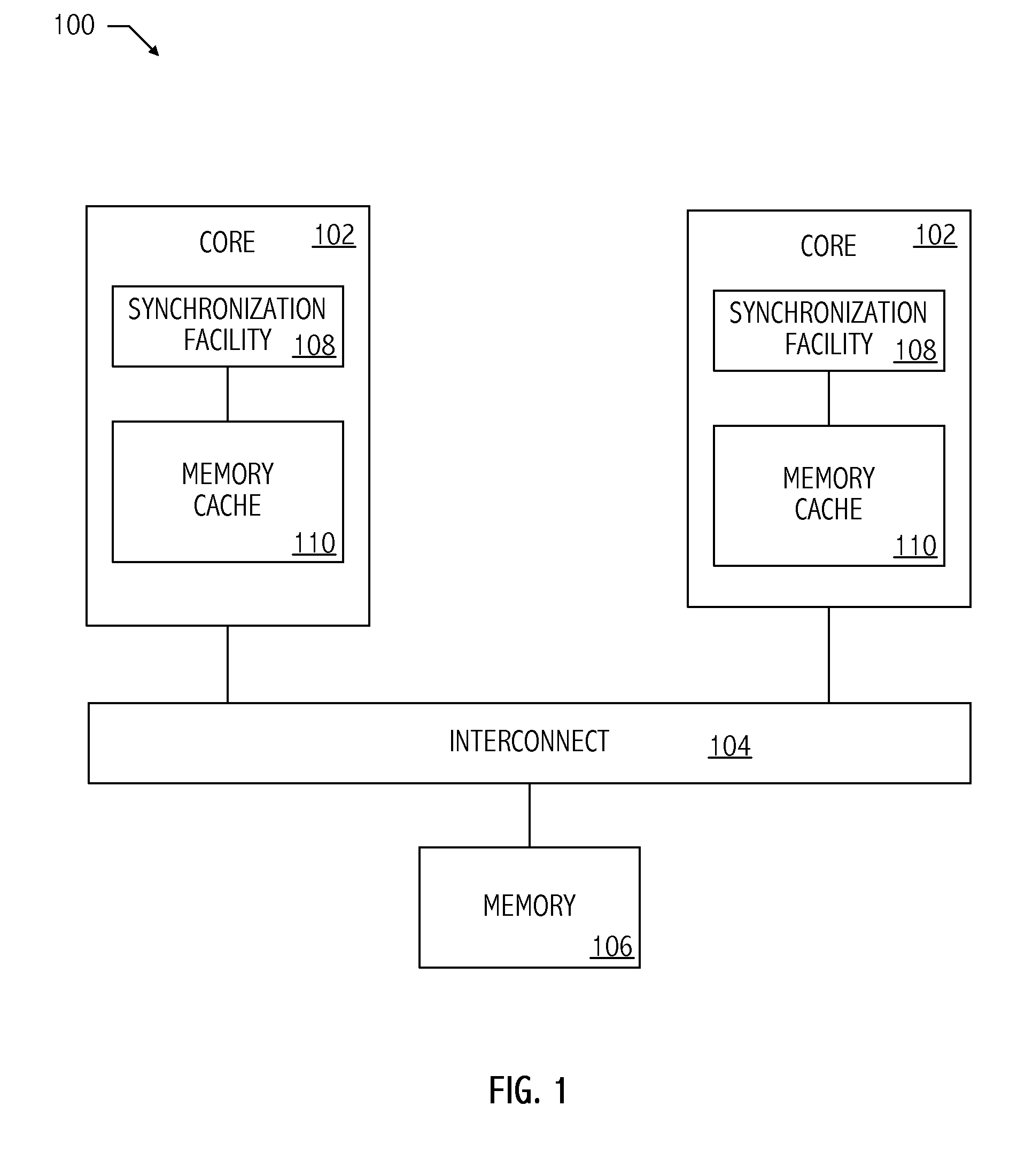 Inverted default semantics for in-speculative-region memory accesses