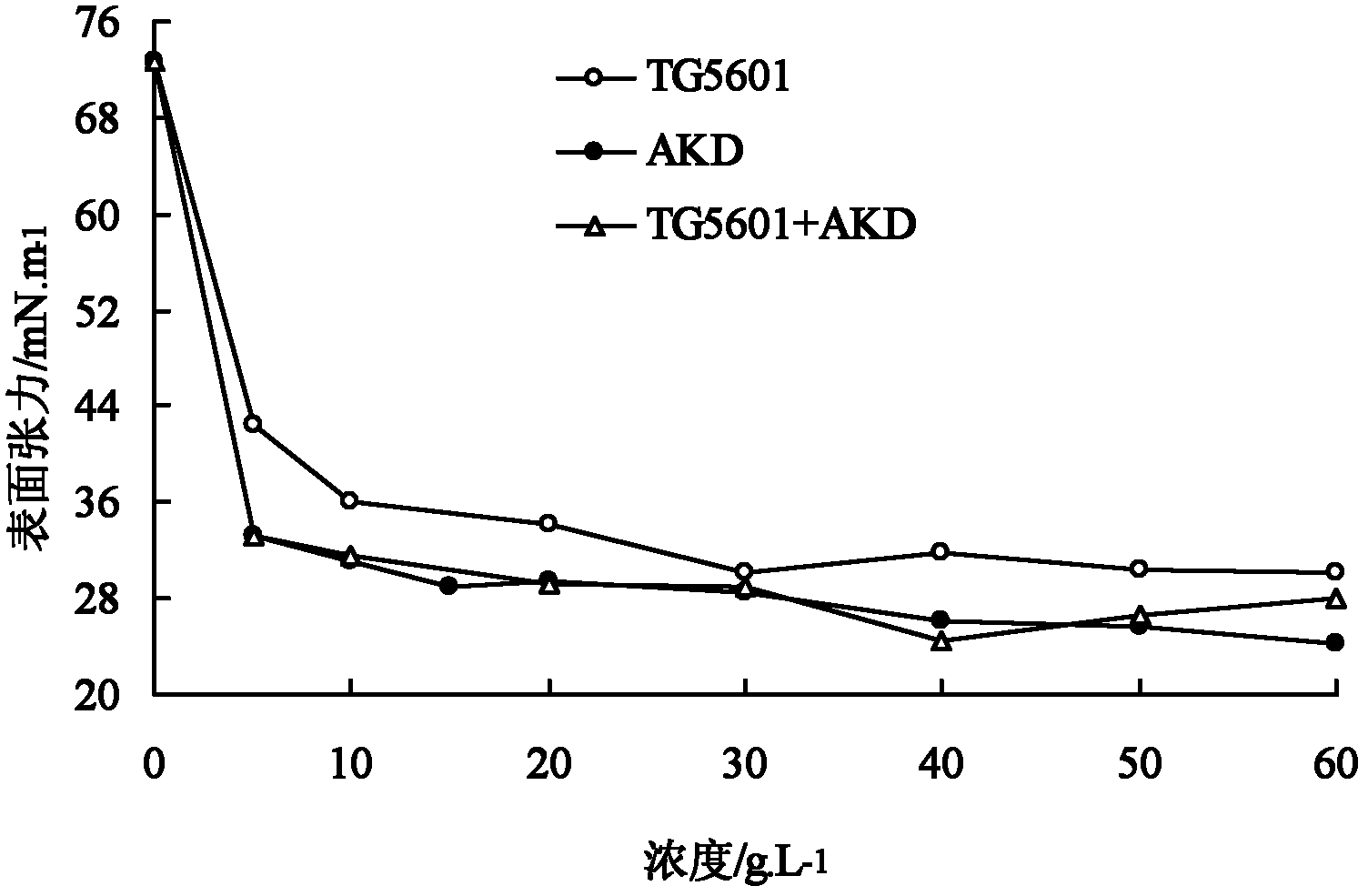 Waterproof synergistic agent and method for improving textile water-proof finish