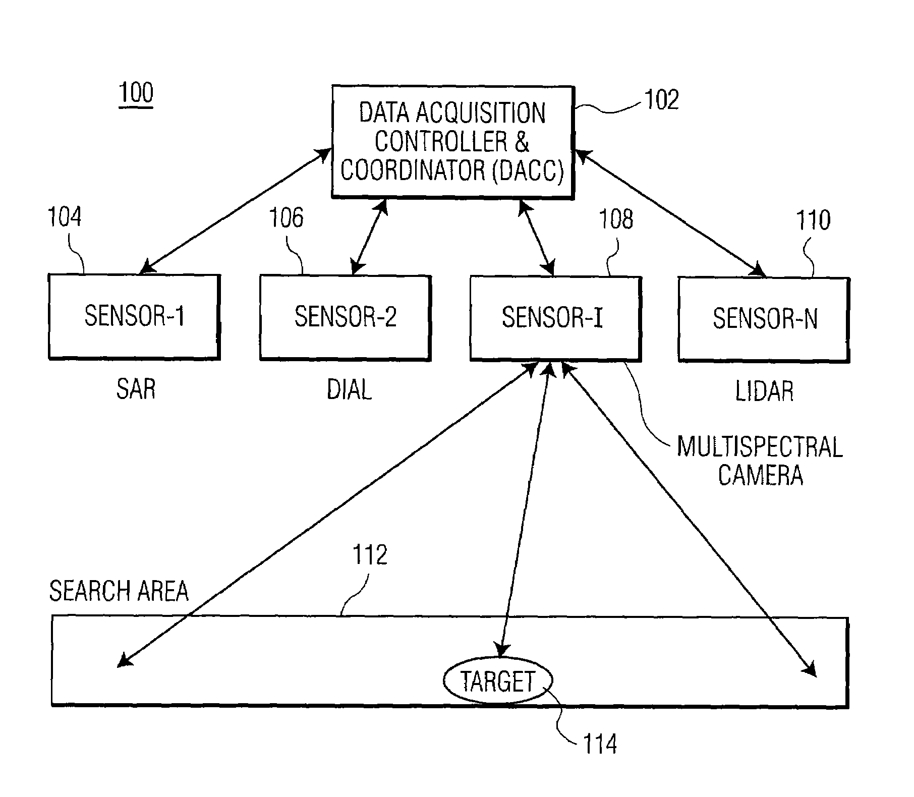 Multi-sensors and differential absorption LIDAR data fusion