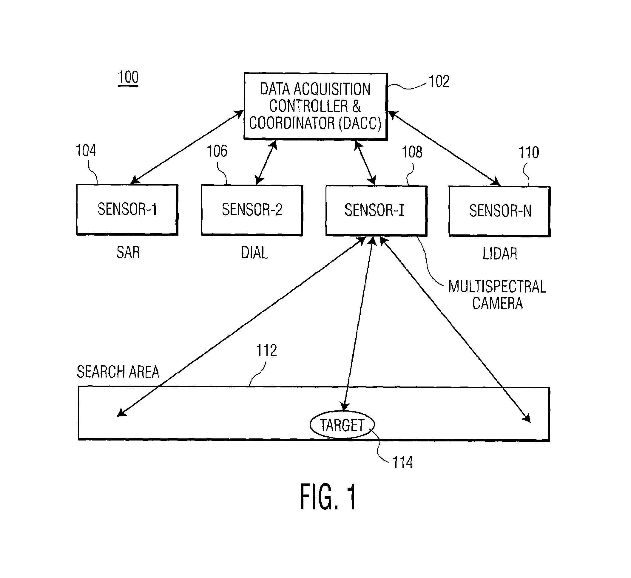 Multi-sensors and differential absorption LIDAR data fusion