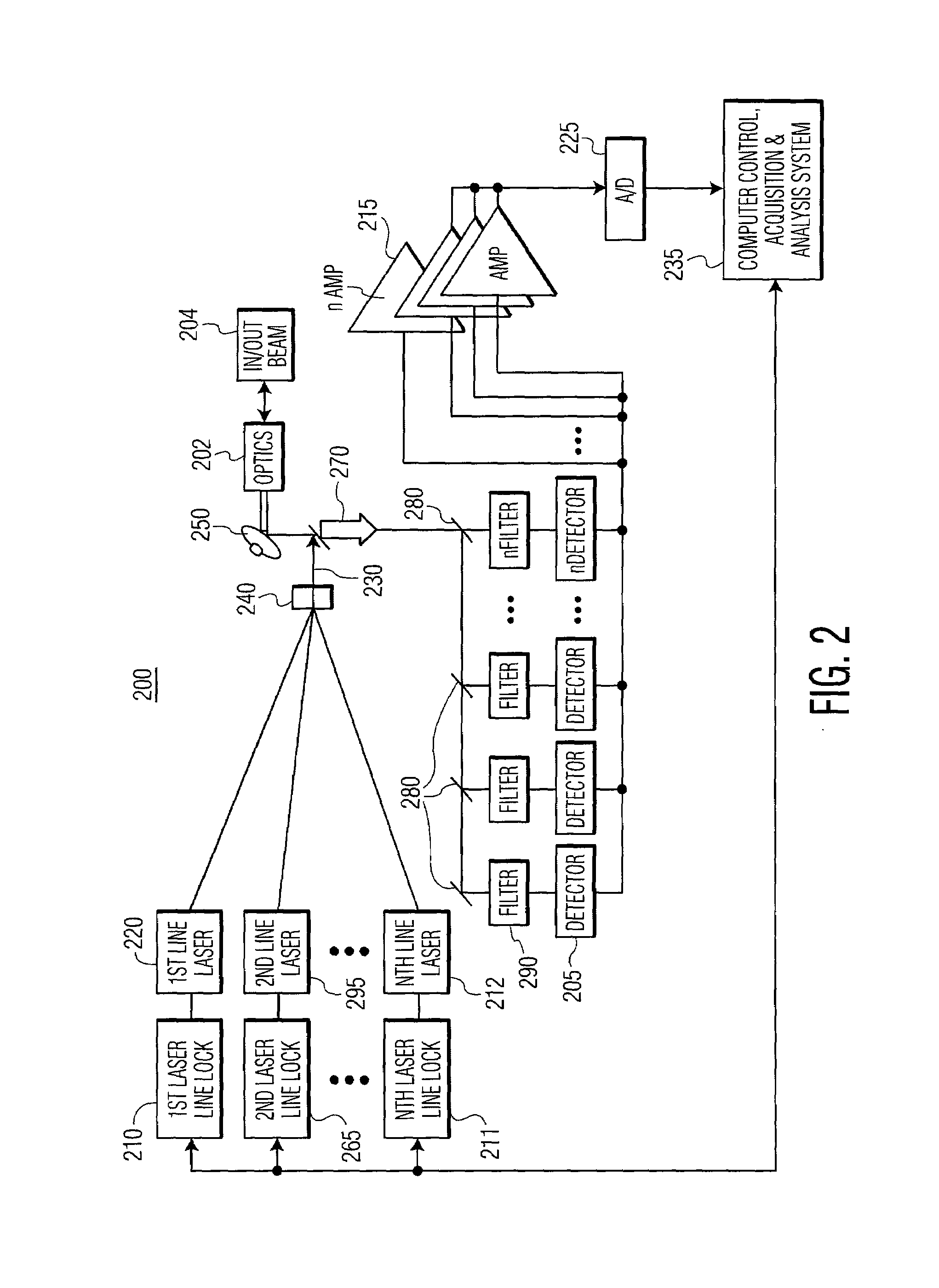 Multi-sensors and differential absorption LIDAR data fusion