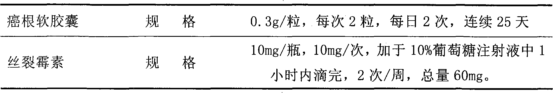 Use of asafetida volatile oil in preparing anticancer medicine