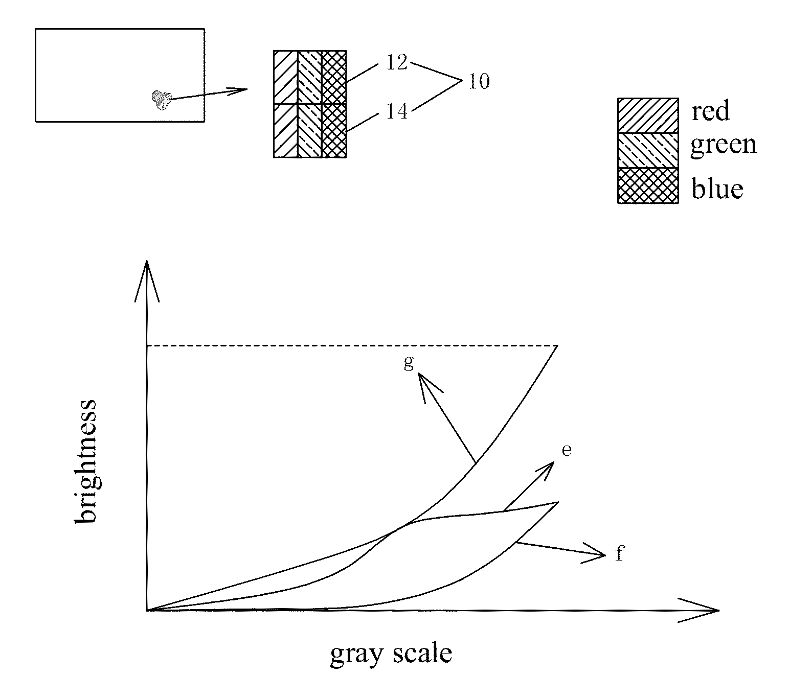 Method for compensating large view angle mura area of flat display panel