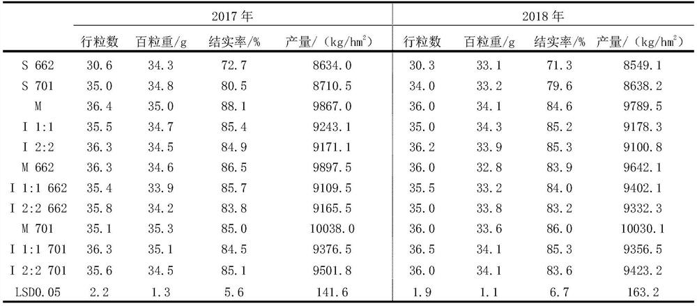 Method of Improving Ear Seed Setting Rate by Mixing Different Maize Varieties