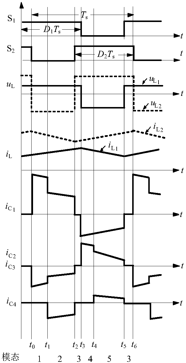 High gain dual-input direct-current converter based on switched capacitor network and modulation method