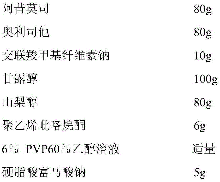 Drug combination for treating or preventing fatty hyperlipidemia