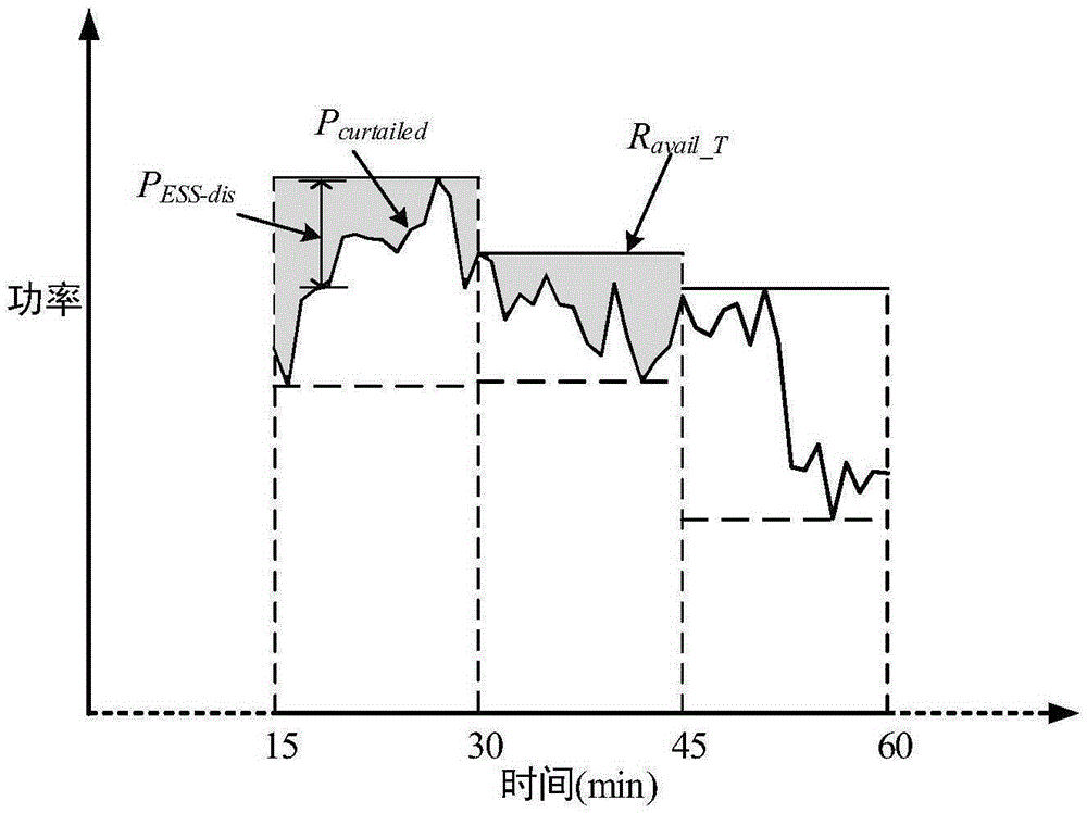 Energy storage configuration method for coordinating wind electric field to participate one time frequency modulation of electric power system