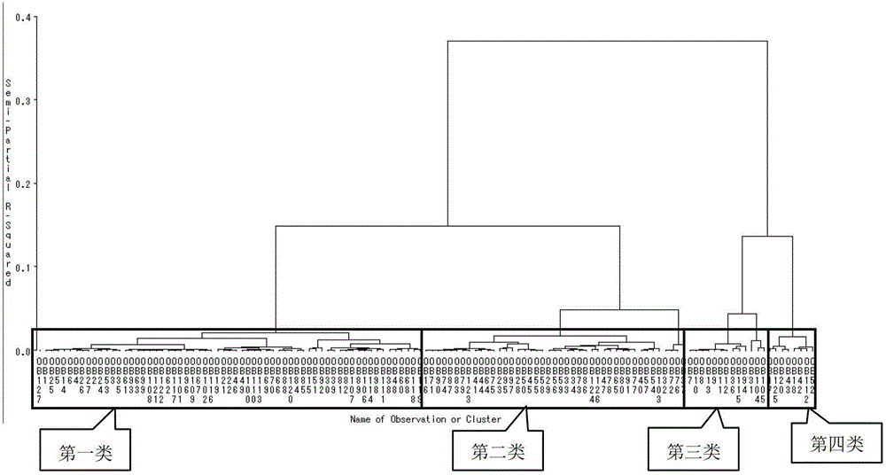 A Website Classification Optimization Analysis Method Based on User Mental Model