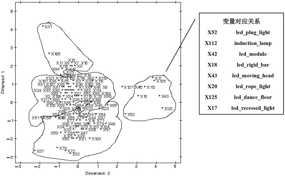 A Website Classification Optimization Analysis Method Based on User Mental Model