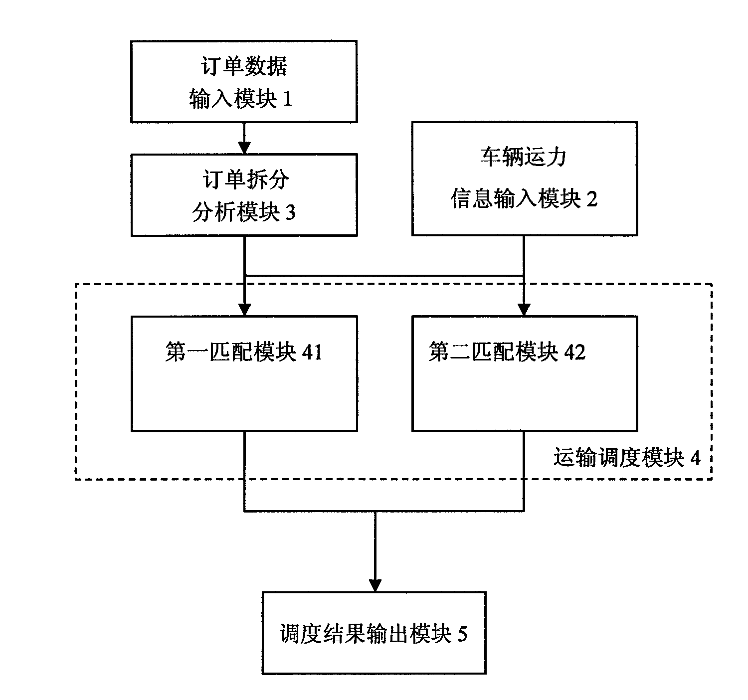 Transportation and dispatching method based on third-part logistics concentrated supply center and dispatching system thereof