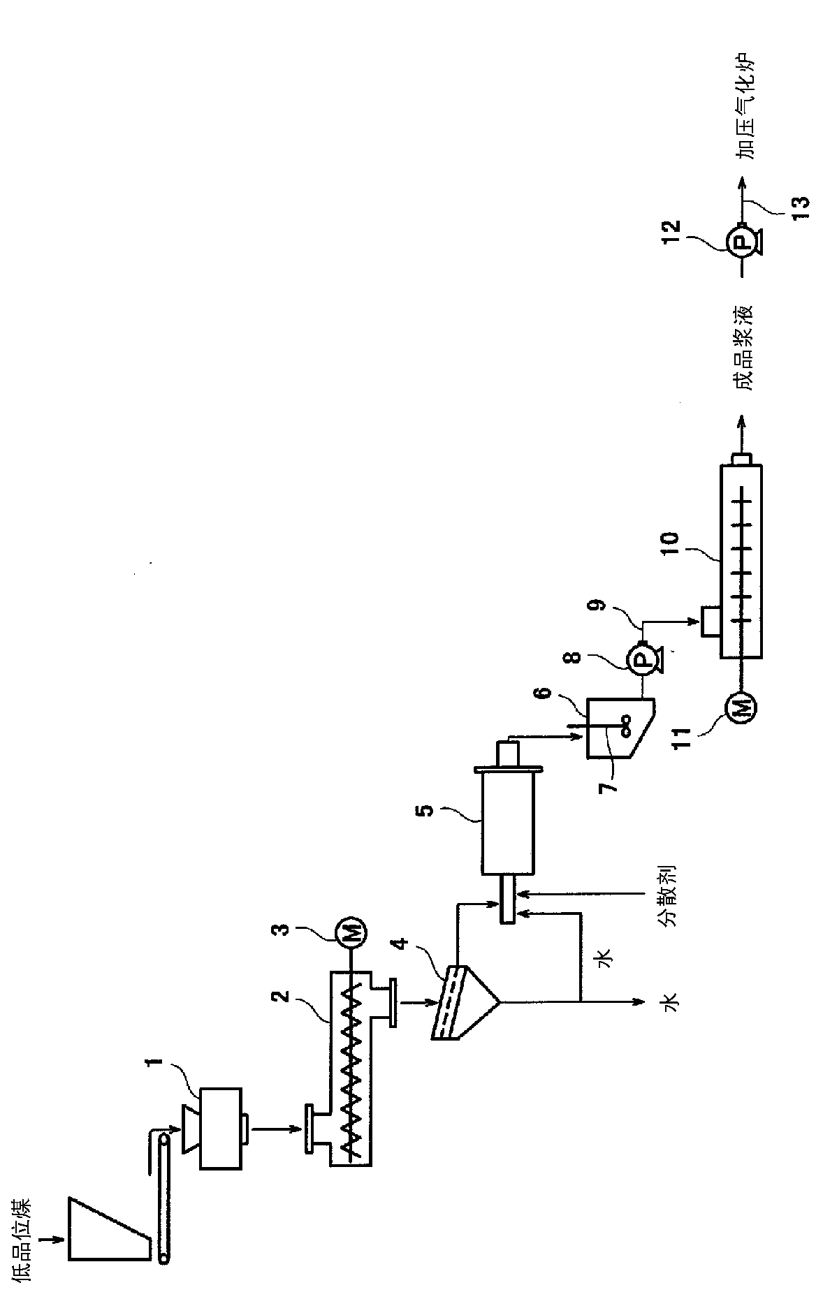 Low-grade coal slurry production method, low-rade coal slurry production device, and low-grade coal gasification system