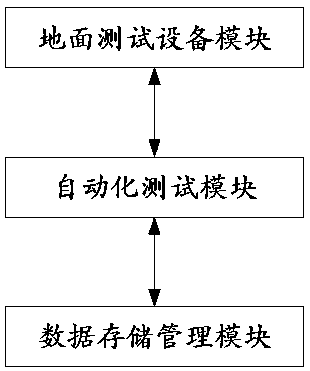 A Synthetic Test System for Parallel Automated Satellite