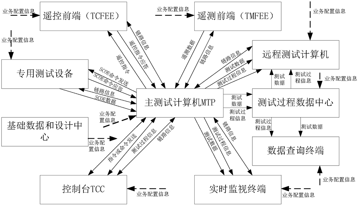 A Synthetic Test System for Parallel Automated Satellite