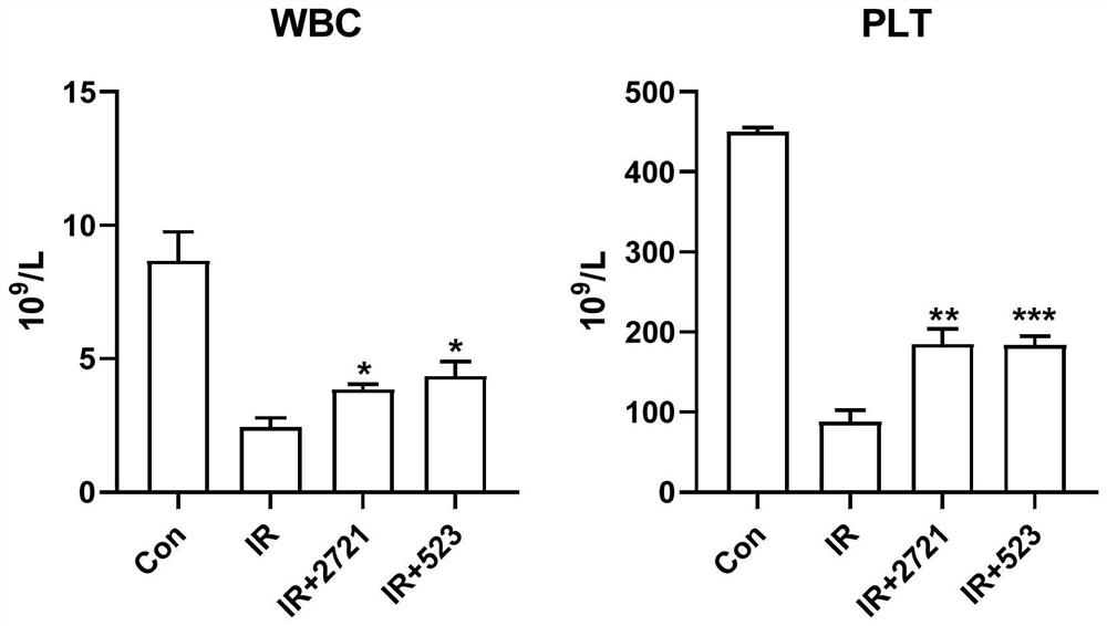 A plasma miRNA panel that predicts the extent of ionizing radiation damage