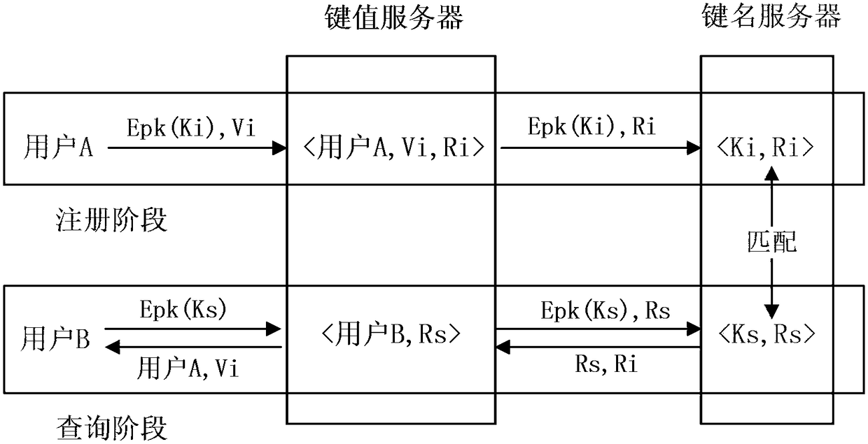 Data storage and query methods and apparatuses, electronic device and readable storage medium