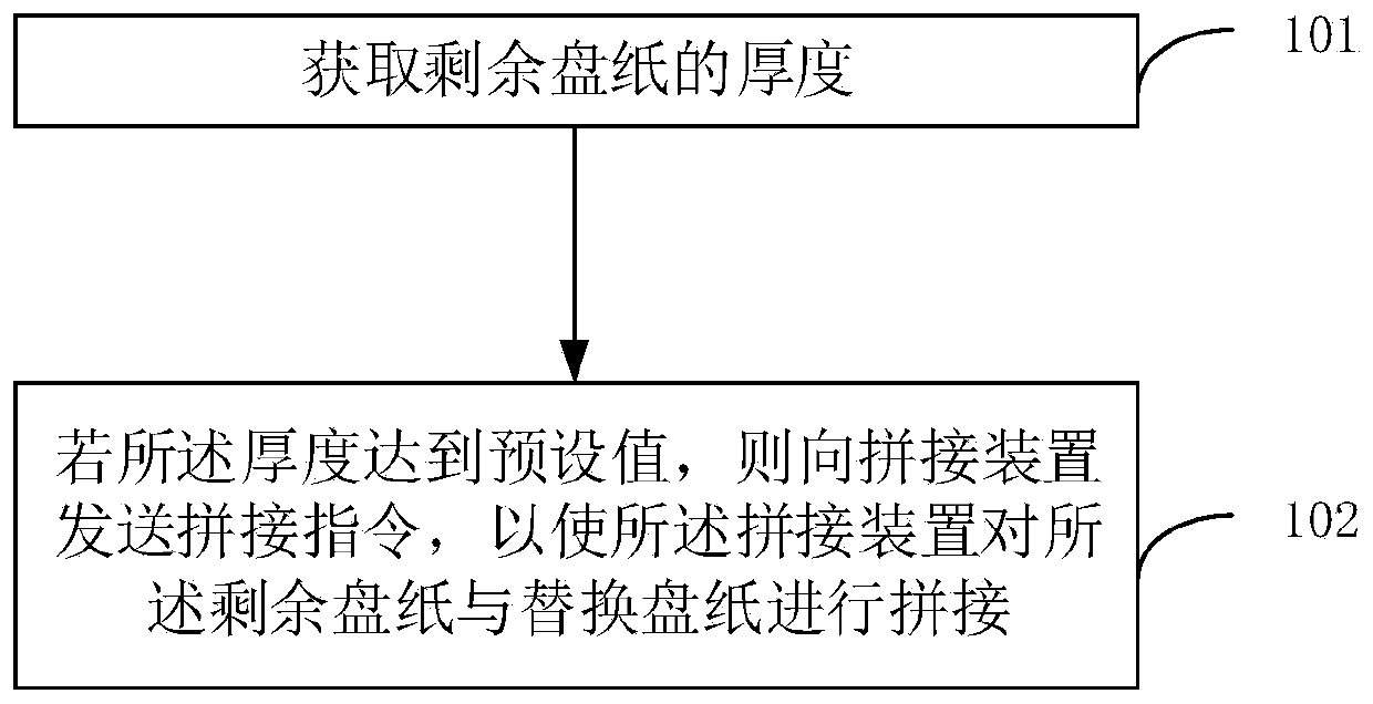 Bobbin splicing method and system