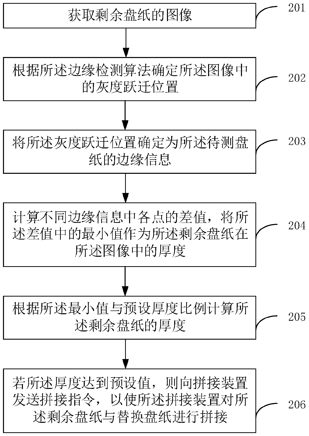 Bobbin splicing method and system