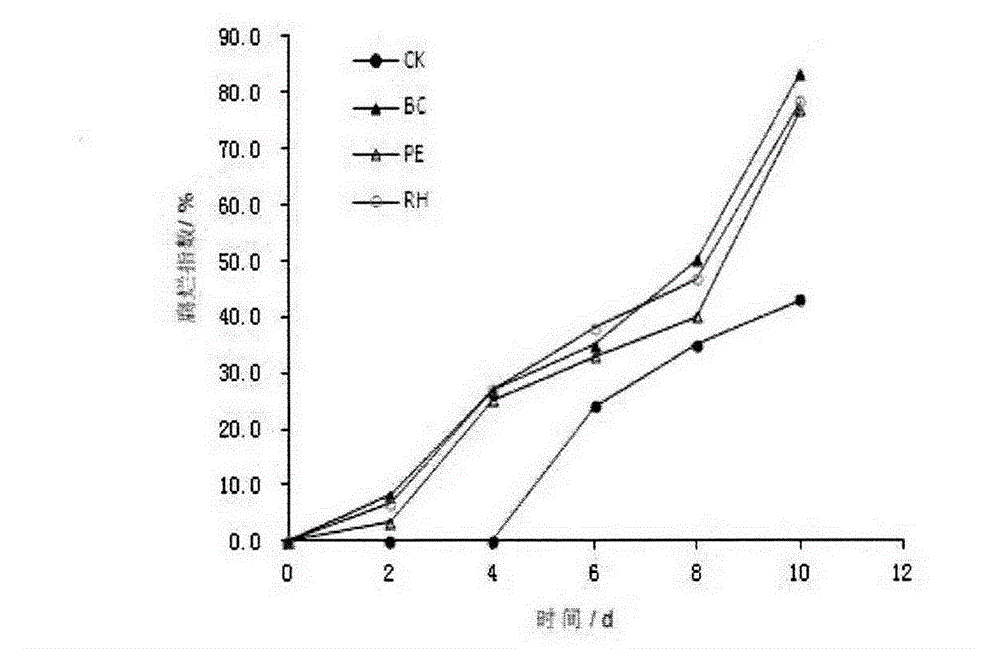 Early detection method of common diseases of strawberry by smell sensor