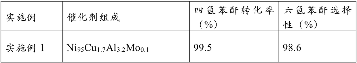 Hydrogenation catalyst, preparation method and application thereof