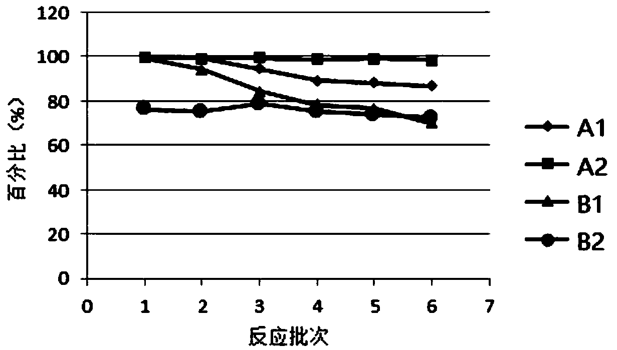 Hydrogenation catalyst, preparation method and application thereof