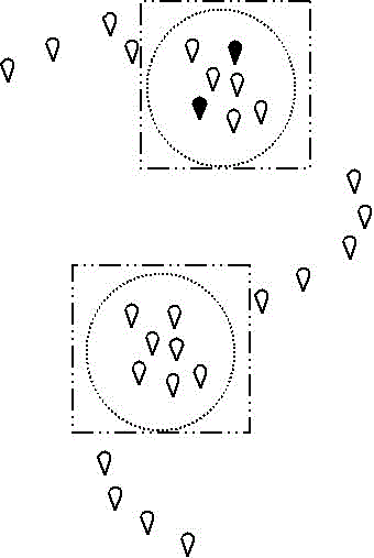 Method for evaluating user behavior on the basis of position mining