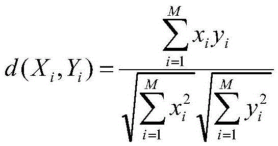 Method for evaluating user behavior on the basis of position mining