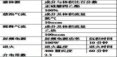 Manufacturing process of low dielectric constant film layer for microelectronic chip