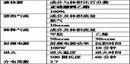 Manufacturing process of low dielectric constant film layer for microelectronic chip